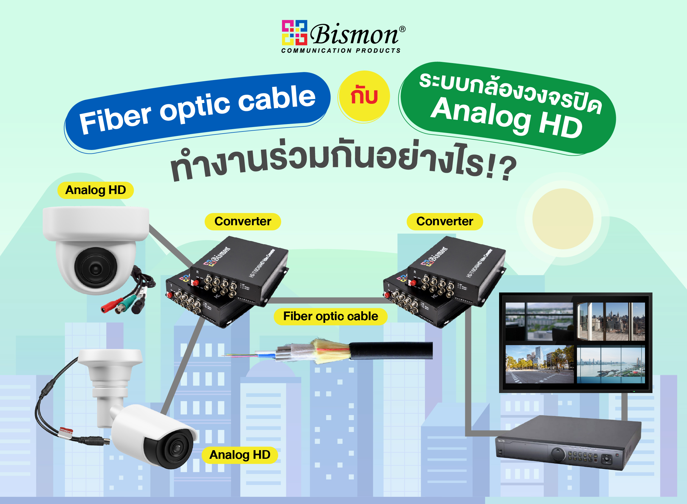 Fiber optic cable กับระบบกล้องวงจรปิด Analog HD ทำงานร่วมกันอย่างไร?